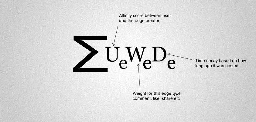 Facebook Edgerank