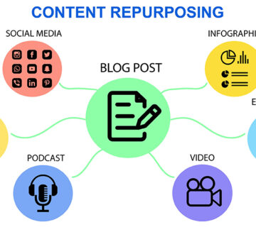 Repurpose Social Media Content Effectively
