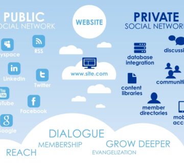 The Rise of Private Social Networks