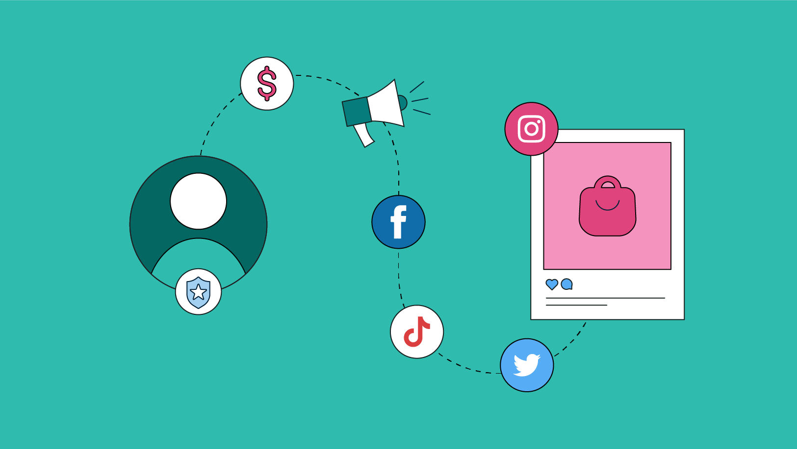 Optimizing Engagement Through Social Commerce