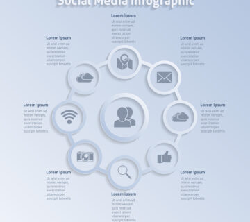 The Power of Infographics on Social Media